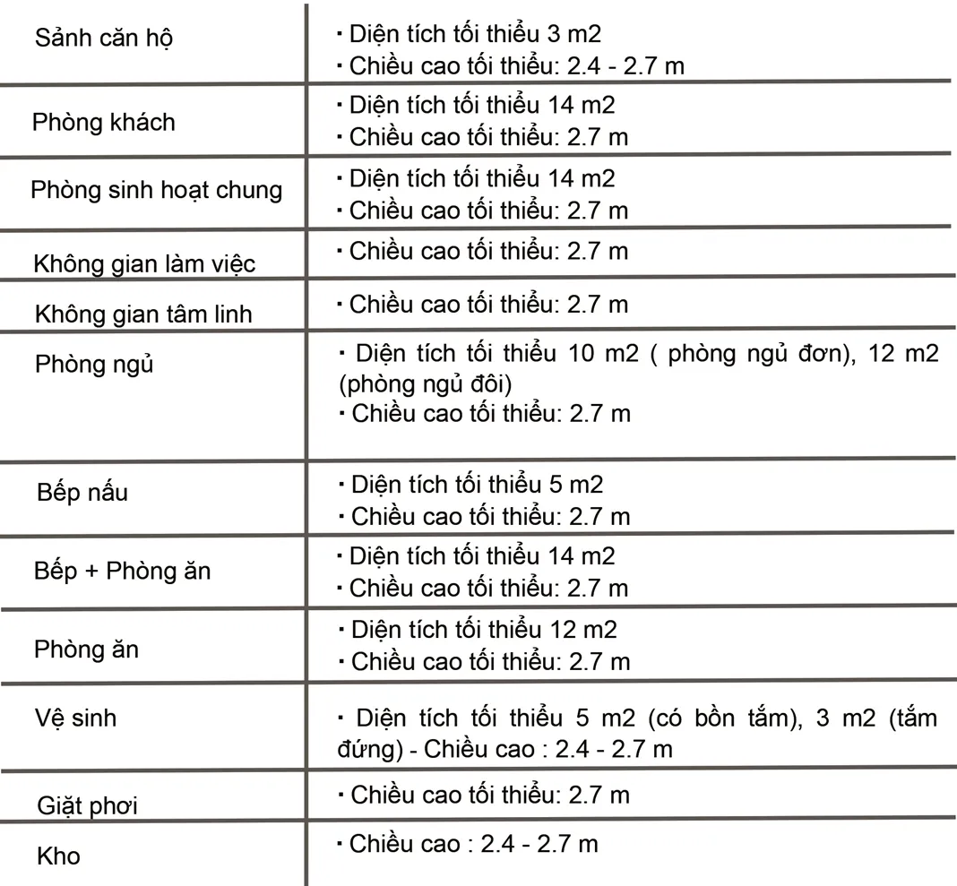 Microsoft Word - 120802- Hình thức thiết kế căn hộ cho