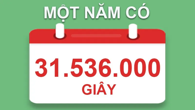 Một năm có 31.536.000 giây