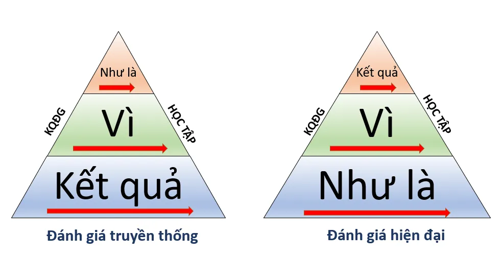 Đáp án trắc nghiệm module 3 Ngữ văn THCS