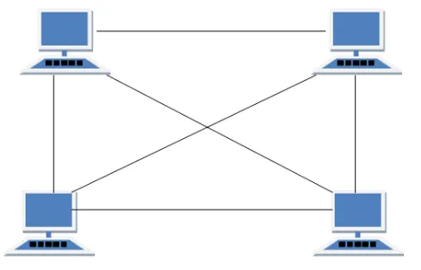 A Network That Contains Multiple Hubs Is Most Likely Configured In Which Topology