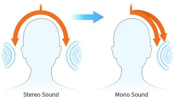 Cách chuyển âm thanh Stereo sang âm thanh Mono