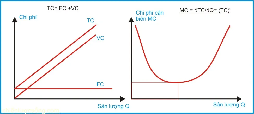 kinh te hoc p20-chi phi can bien