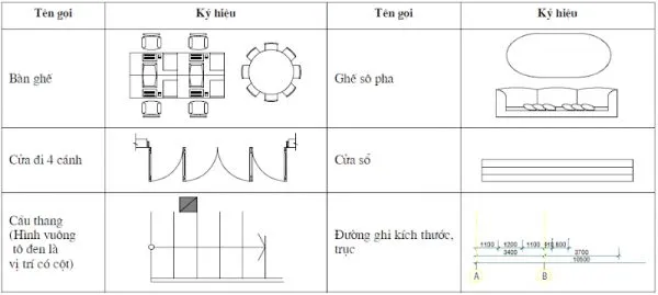 Cách Đọc Bản Vẽ Xây Dựng Chuẩn Xác Nhất 8