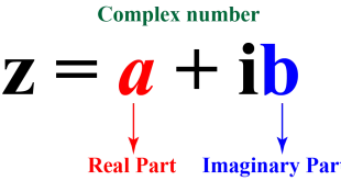 mohit kadyan division of complex numbers 01 1608629697