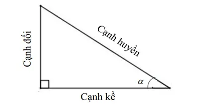 Khái niệm tỉ số lượng giác của một góc nhọn