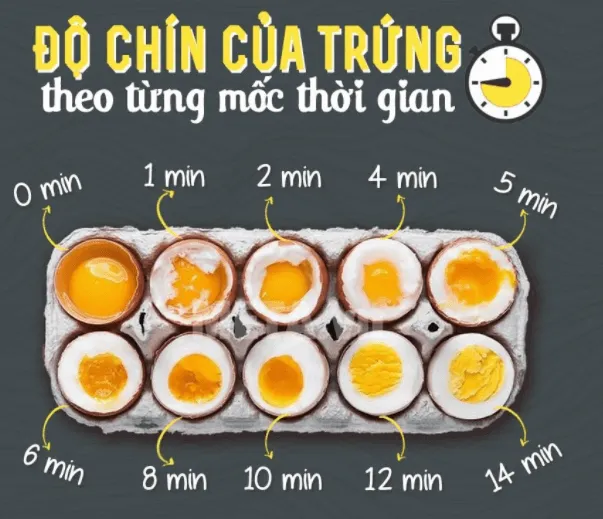 Thời điểm chín của trứng