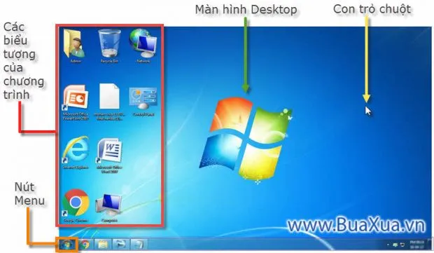 Man hình Desktop của Windows