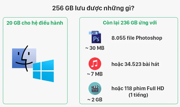 Hướng dẫn chọn mua dung lượng bộ nhớ cho laptop học tập văn phòng