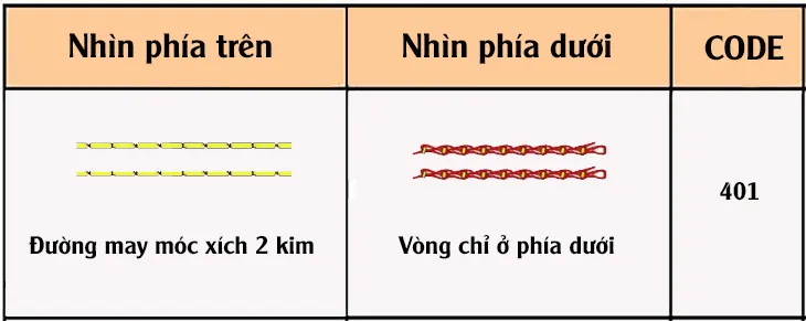 Đường may móc xích 2 kim