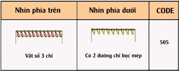 Đường may vắt sổ 3 chỉ có 2 đường chỉ bọc mép