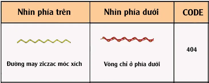 Đường may ziczac móc xích