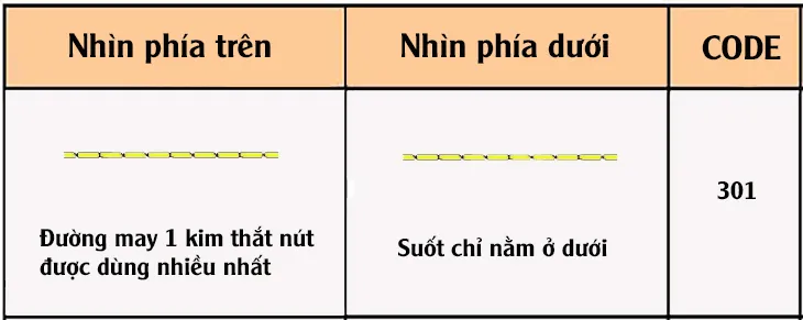 Đường may 1 kim thắt nút