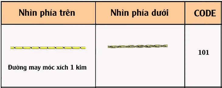 Đường may móc xích 1 kim