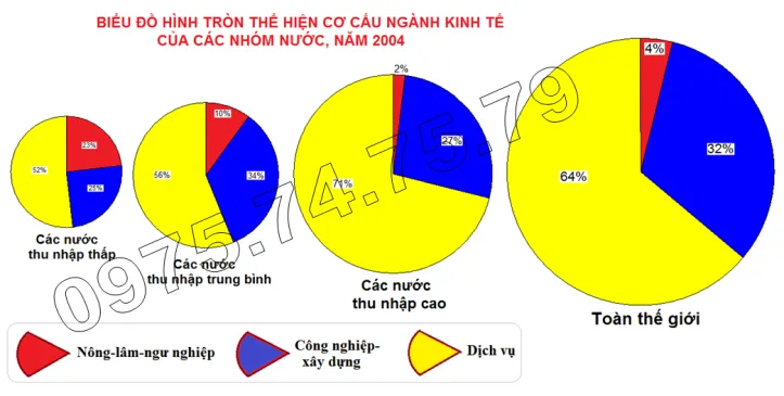 Bai tap 2, trang 102, lop 10