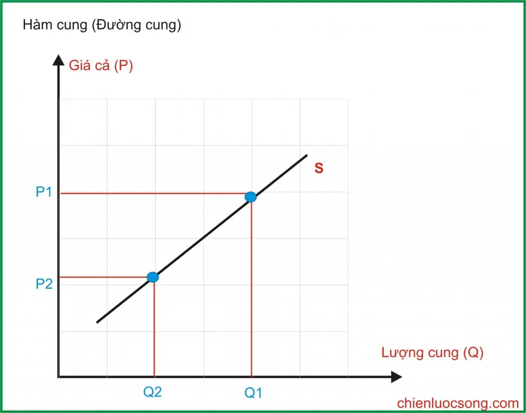 Duong cung1