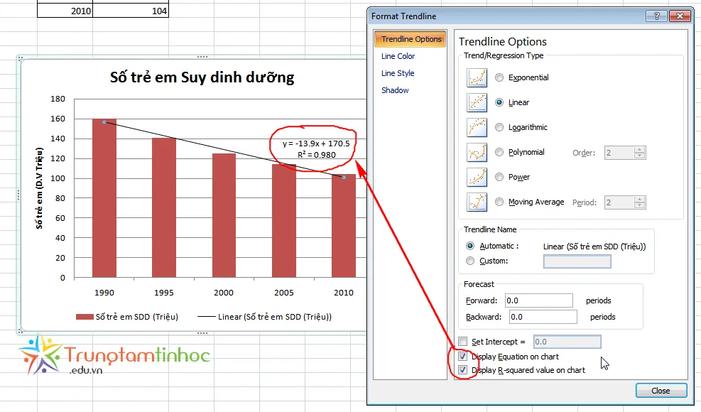 phuong-trinh-trendline