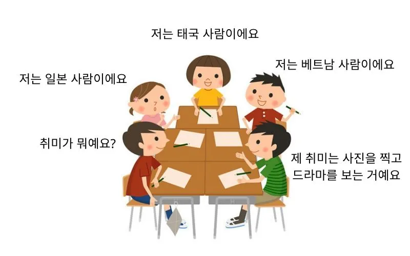 Cách xác định chủ ngữ trong tiếng Hàn