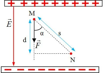 Công dịch chuyển trong thế năng 