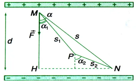 Điện trường đều