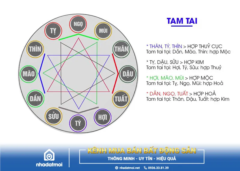 cách cúng tam tai