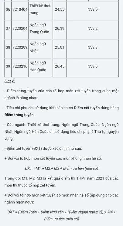 Điểm chuẩn trường Đại học công nghiệp hà nội năm 2021