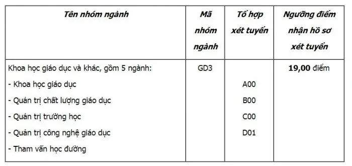 Điểm sàn đại học 2021: Đại học hàng hải 14 - 22 điểm