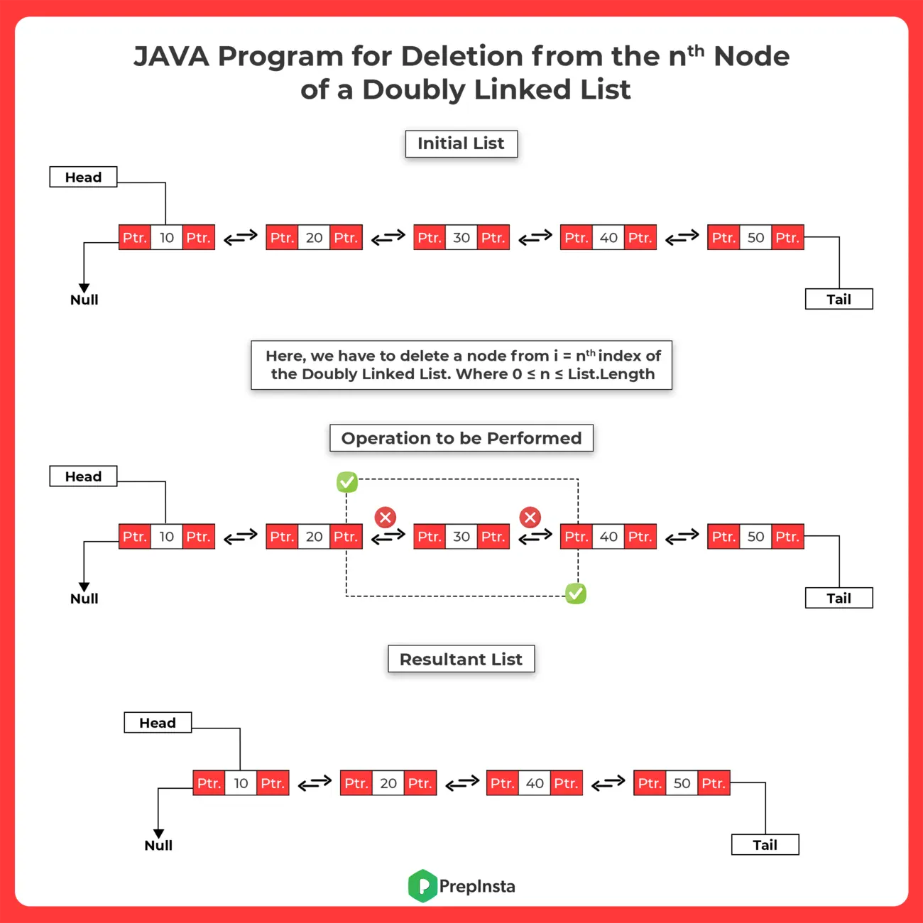 JAVA Program for Deletion from the nth node in a Doubly Linked List