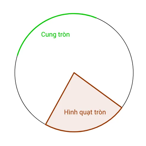 Hình ảnh hình quạt tròn 