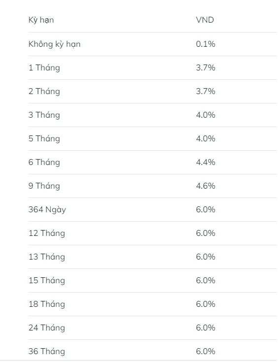 Lãi suất gửi tiết kiệm 1 tỷ ngân hàng BIDV