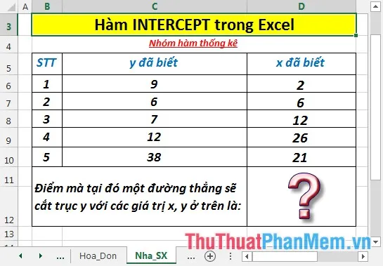 Tìm điểm mà tại đó 1 đường thẳng sẽ cắt trục y