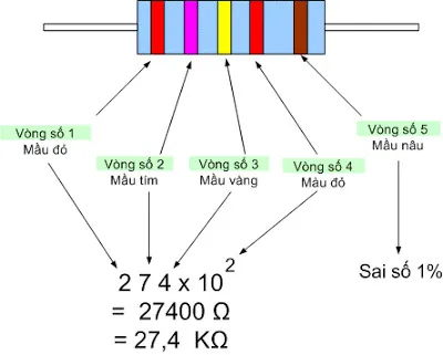 cách đọc điện trở 5 vạch màu