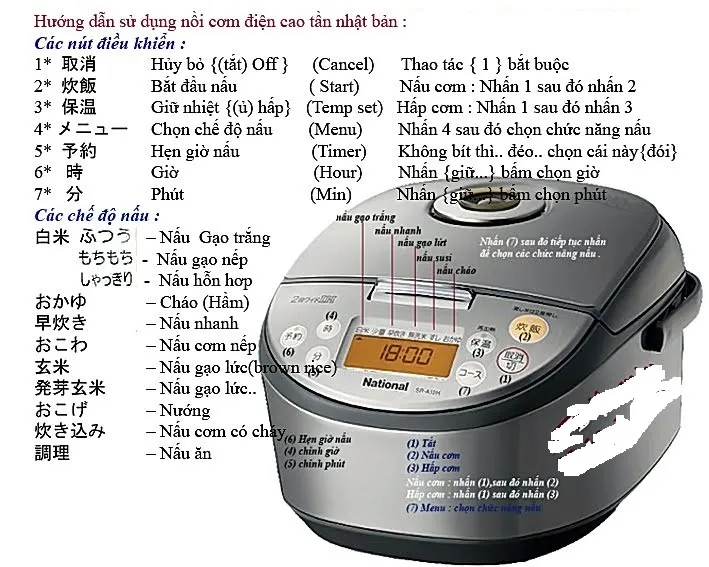 http://noicomdiennhat.com/images/huong%20dan/su%20dung%20noi%20com%20National.jpg