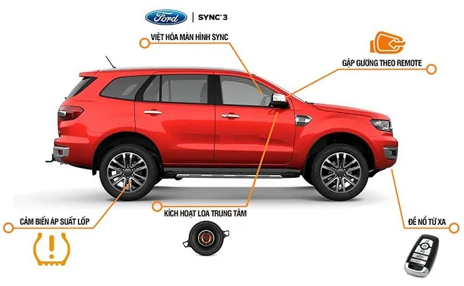 Kích hoạt tính năng ẩn Ford Everest