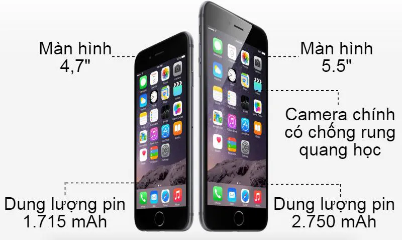 So sánh iPhone 6S và 6S Plus