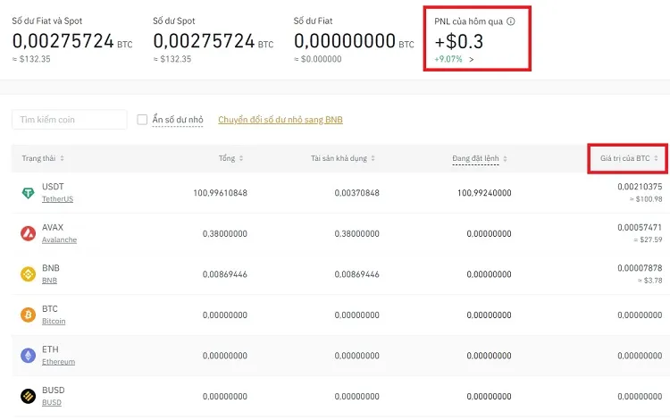 PNL là gì? Cách tính PNL Binance đơn giản