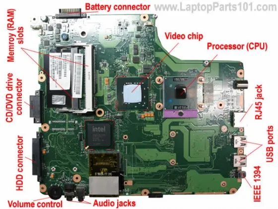 Tổng hợp những lỗi main laptop thường gặp và cách khắc phục - 1