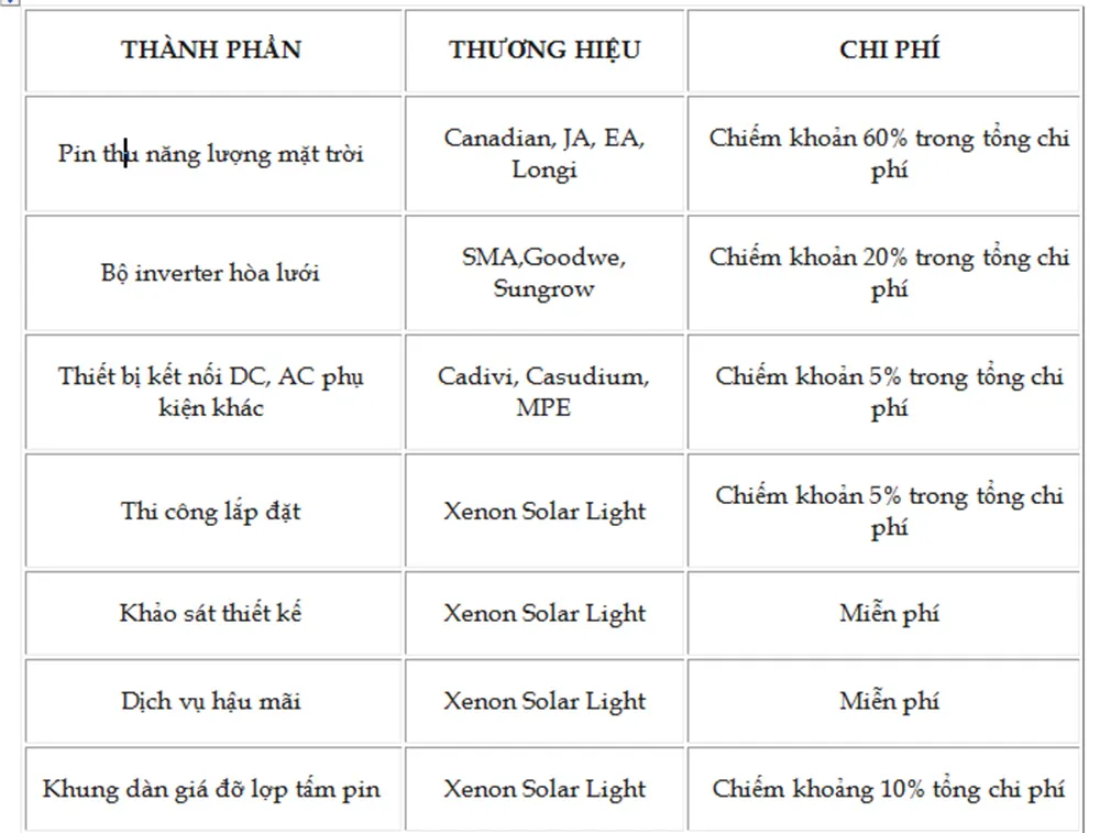 các chi tiết hệ thống điện năng lượng