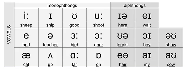 phonemic-chart- Nguyen Am