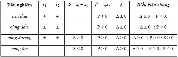 bảng xét dấu phương trình bậc 2 một ẩn
