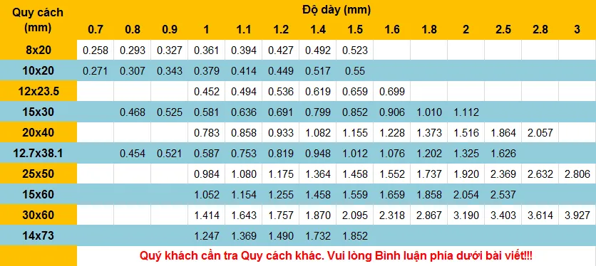 Bảng tra Quy cách, Kích thước, Trọng lượng thép hộp Oval