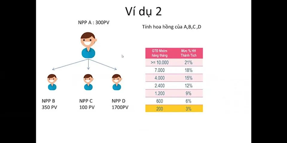 Cách tính hoa hồng Amway 2022