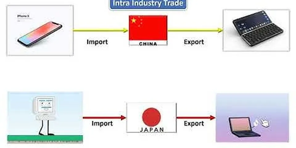 Intra-Industry Trade là gì