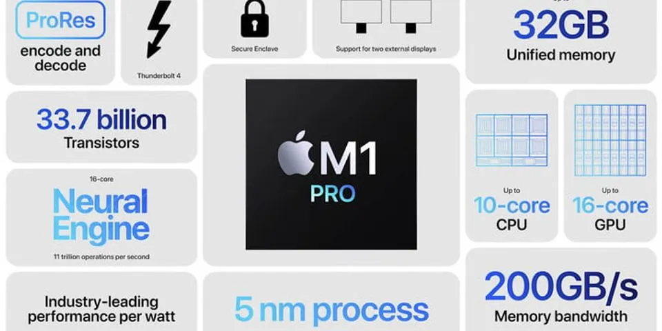 M2 Max và M3 Max rò rỉ tiết lộ cách Apple có thể quy mô hiệu năng với chip trong tương lai