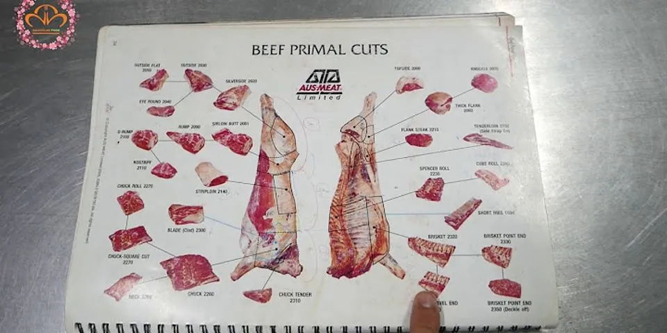 Thịt bắp bò là gì