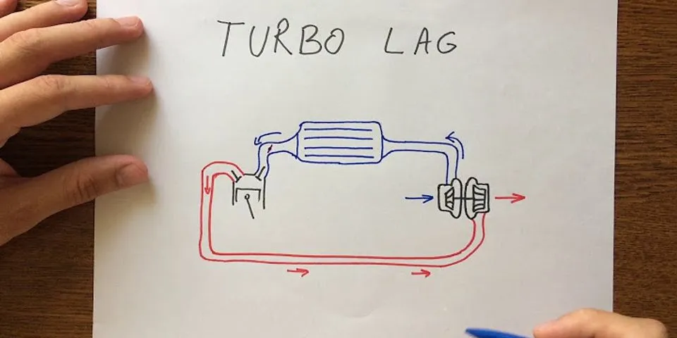 turbo lag là gì - Nghĩa của từ turbo lag