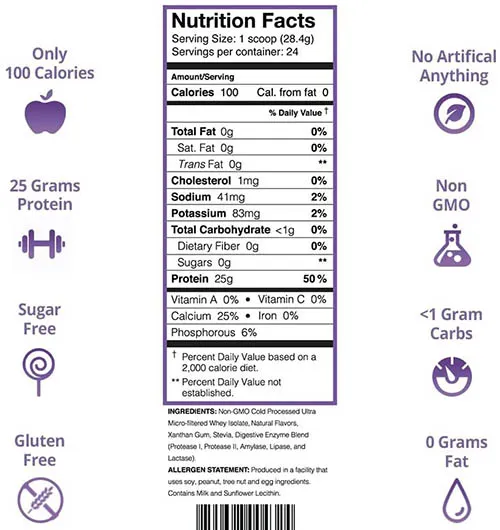 whey-protein-cho-nu-tot-nhat-thanh-phan-dinh-duong