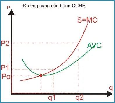 kinh te hoc p21 - duong cung