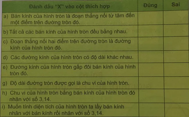 Giải VNEN toán 5 bài 64: Em ôn lại những gì đã học - ConKec ...