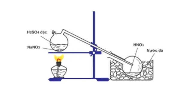 phương trình điều chế hno3 trong phòng thí nghiệm