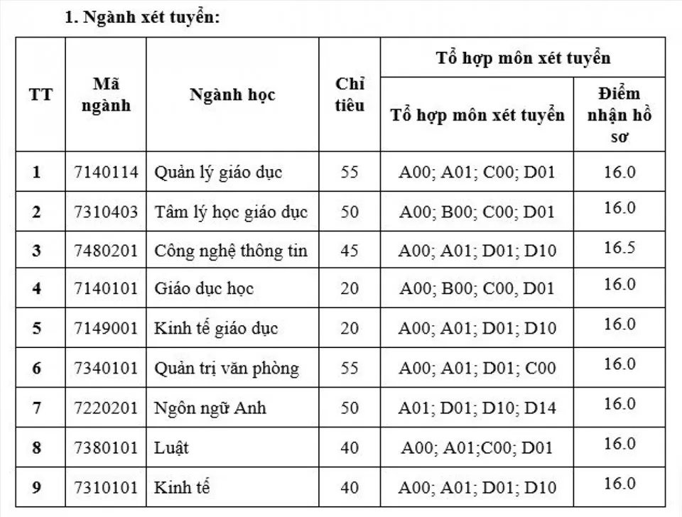 Học viện Quản lý giáo dục thông báo xét bổ sung năm 2021